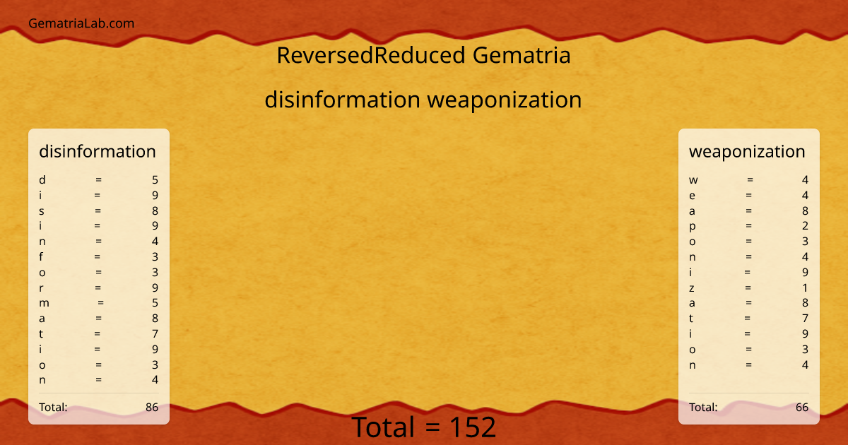 disinformation weaponization in reversedReduced Gematria